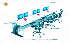 監控操作臺設計原理有哪些？
