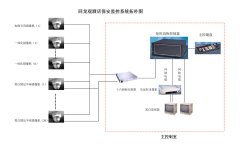 視頻監控控制臺組成部分有哪些？